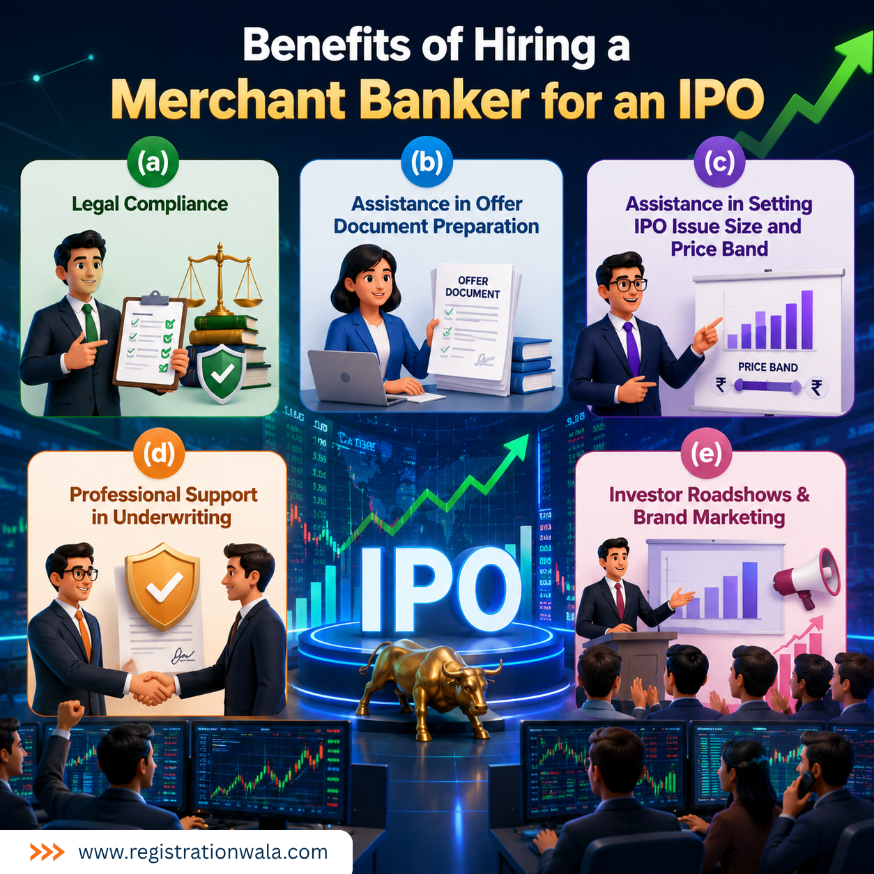 Benefits of Hiring a Merchant Banker for an IPO